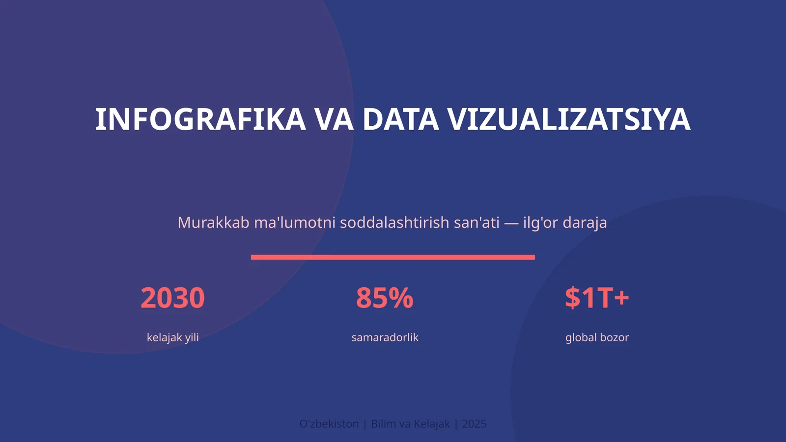 Infografika va data vizualizatsiya