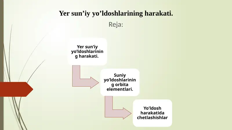 Sun’iy yo'ldoshning orbita elementlari