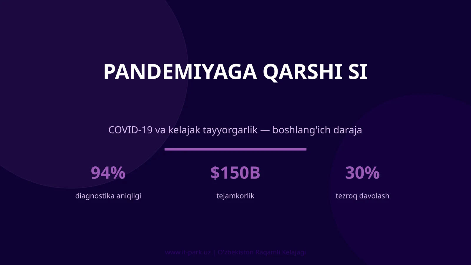 Pandemiyaga qarshi SI