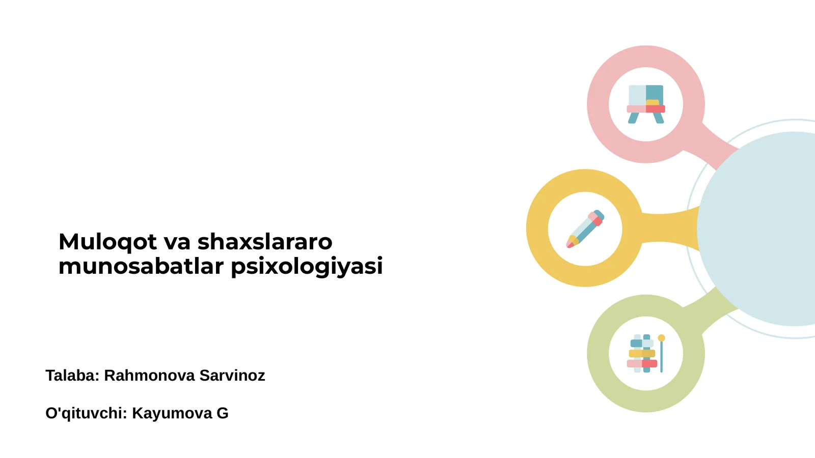 Muloqot va shaxslararo munosabatlar psixologiyasi