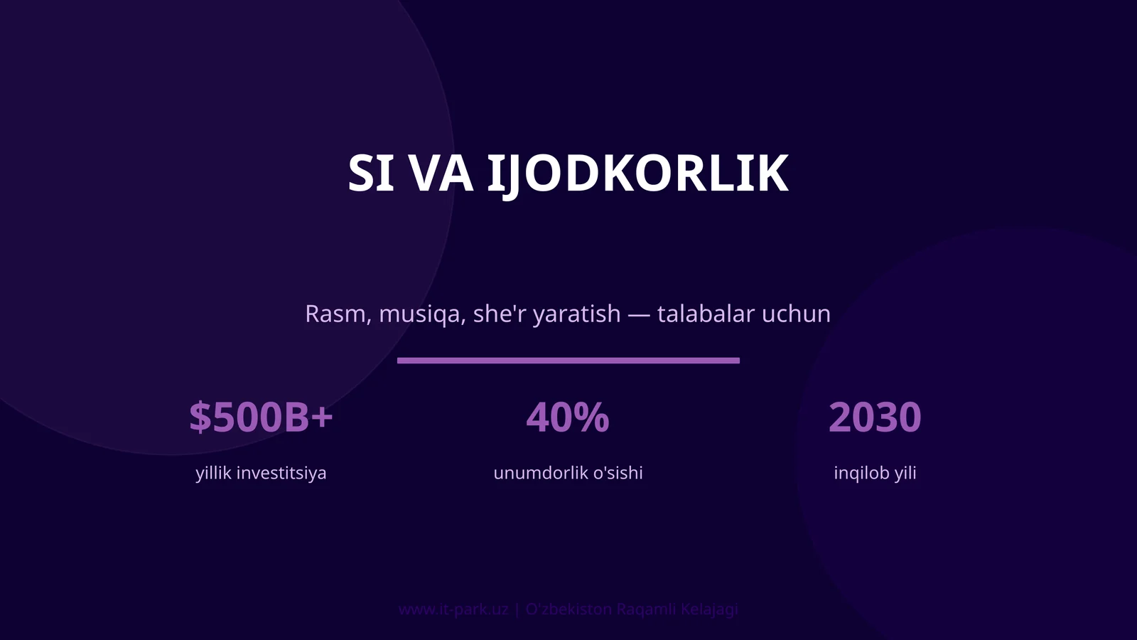 SI VA IJODKORLIK
