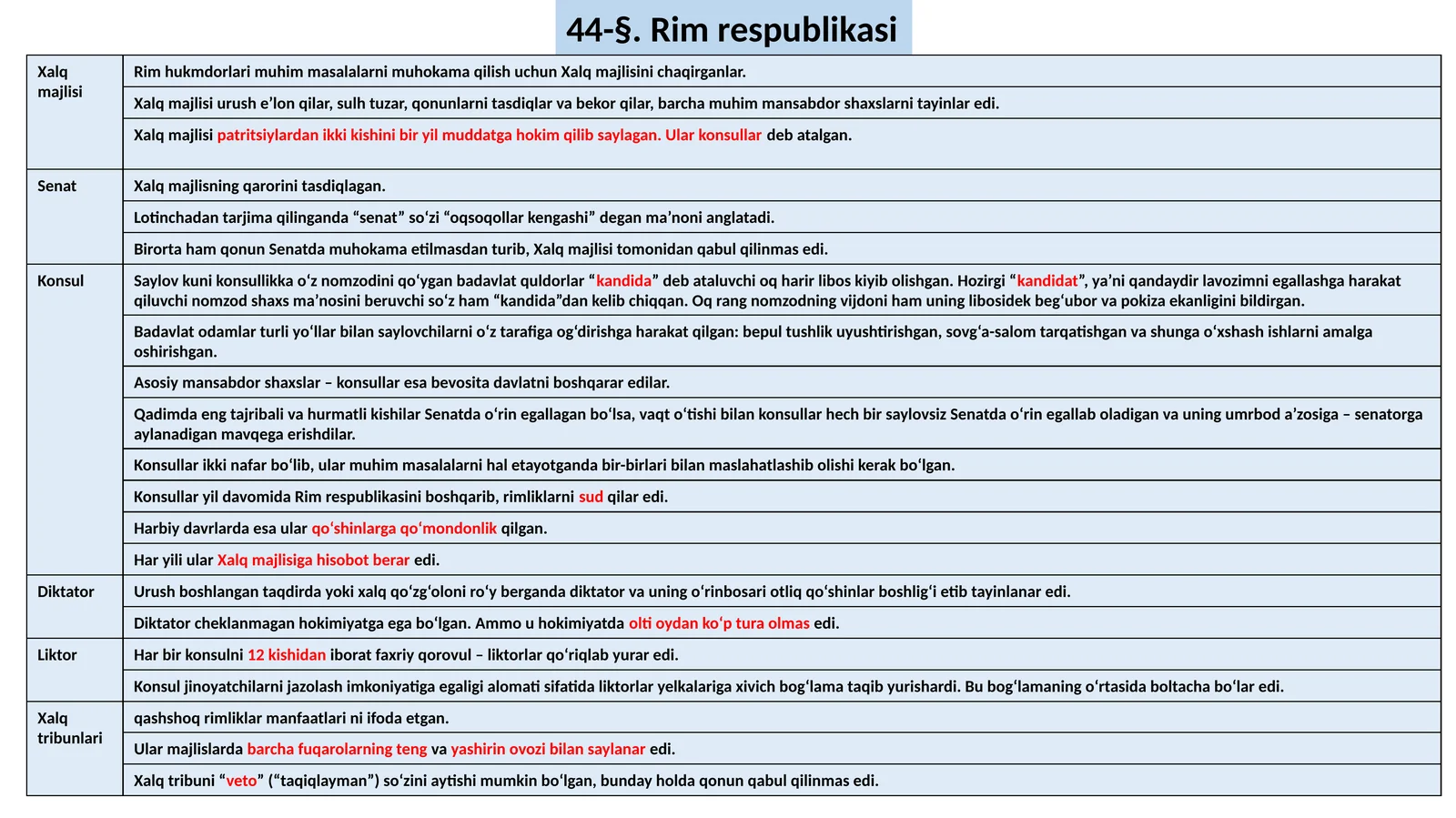 Rim respublikasi