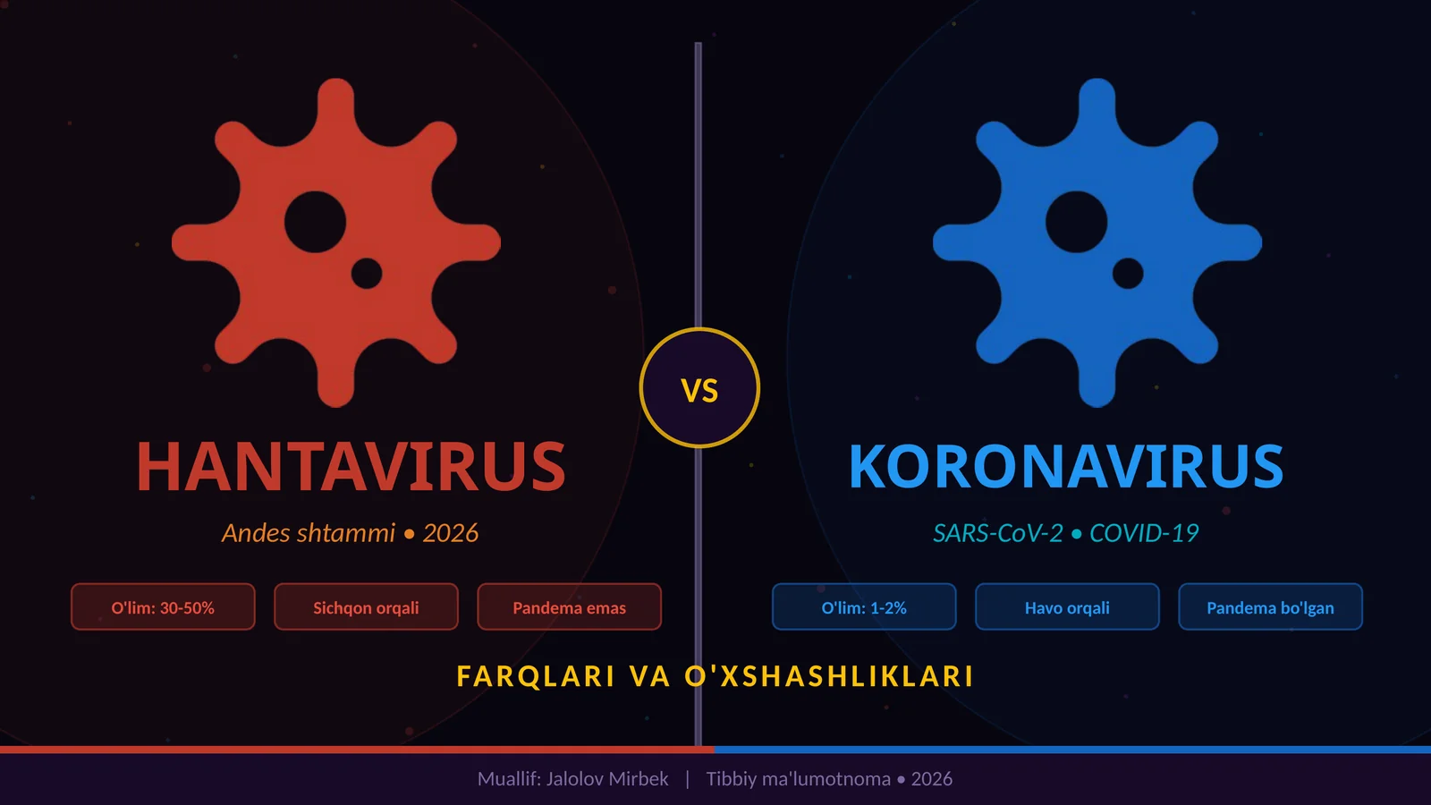 HANTAVIRUS vs KORONAVIRUS