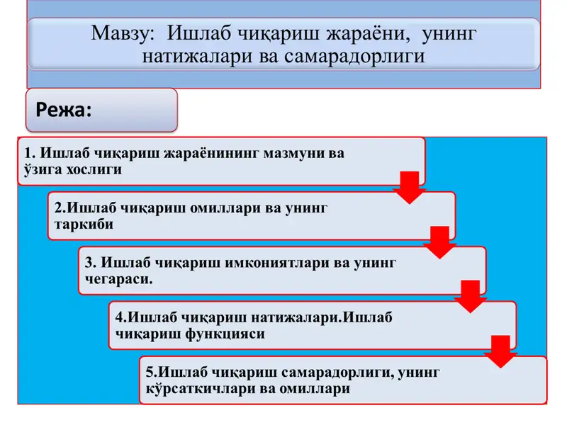 ишлаб чиқариш жараёни