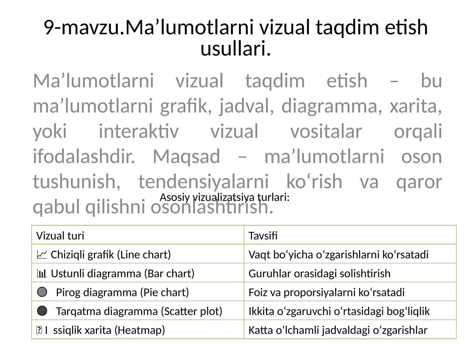 Ma'lumotlarni vizual taqdim etish usullari
