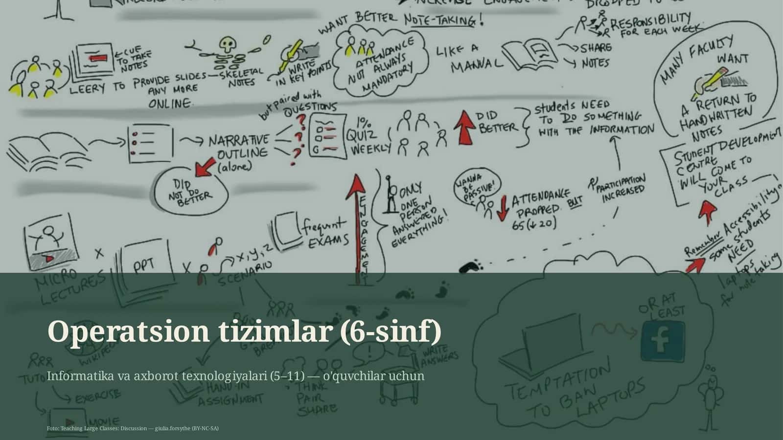 Operatsion tizimlar (6-sinf)