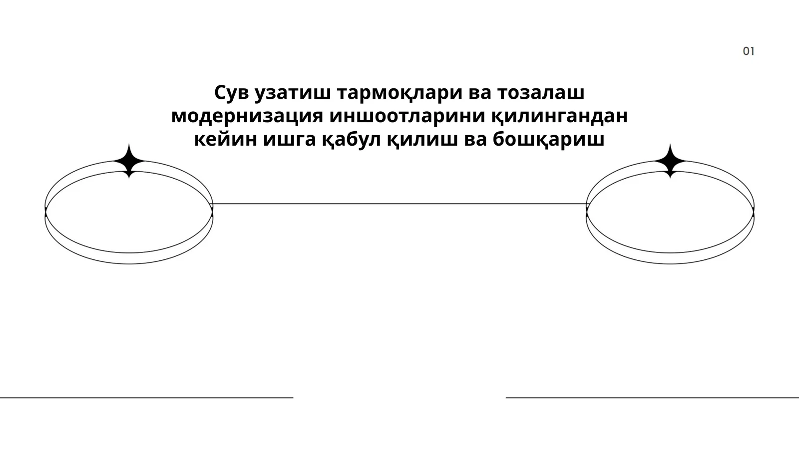 Сув узатиш тармоқлари ва тозалаш модернизация иншоотларини қилингандан кейин ишга қабул қилиш ва бошқариш