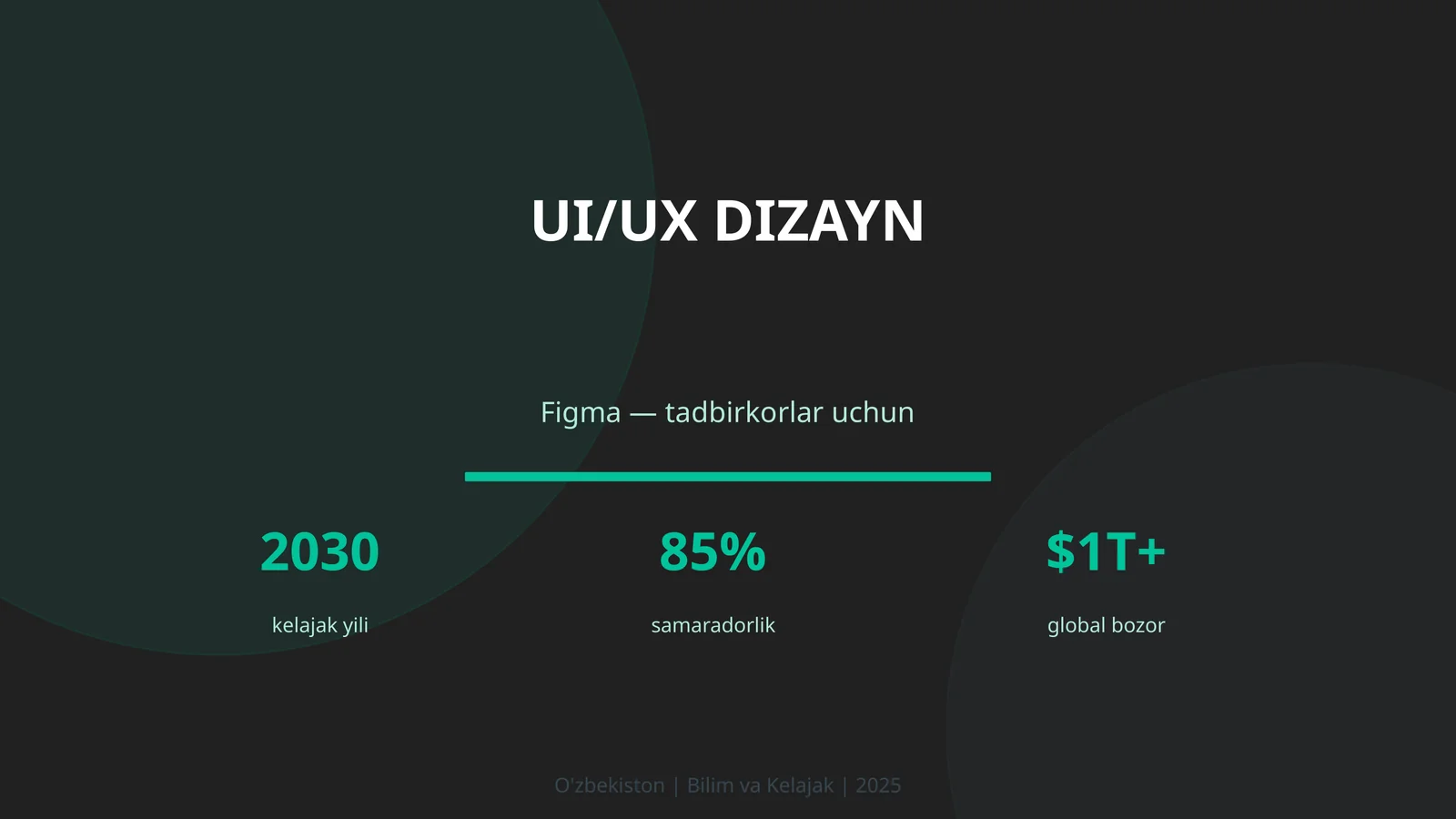 UI/UX dizayn
